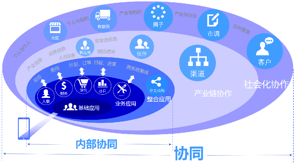 门户网站运营与共享门户，如何实现高效协同？